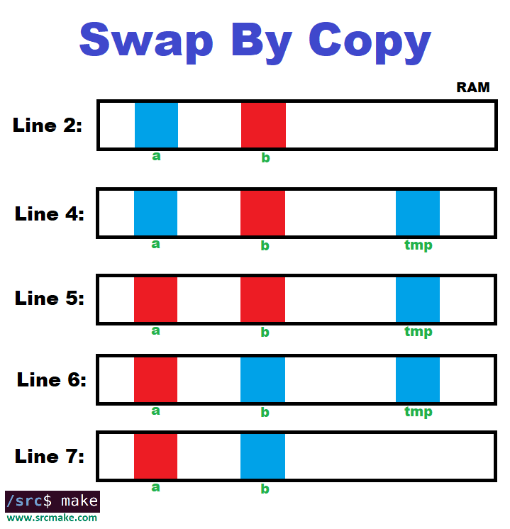 c-rvalue-reference